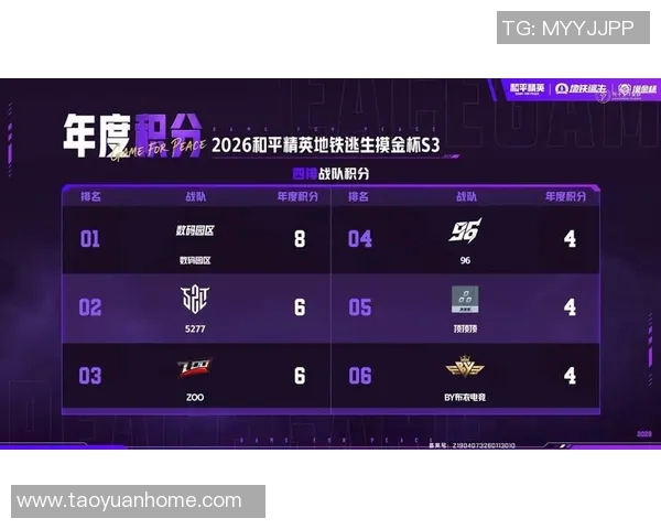 和平精英战术排名揭晓FPX战队创新高引发热议与关注