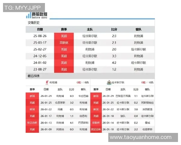 特兰米尔对阵利物浦比赛前瞻及胜负预测分析 特兰米尔对阵利物浦比赛前瞻及胜负预测分析