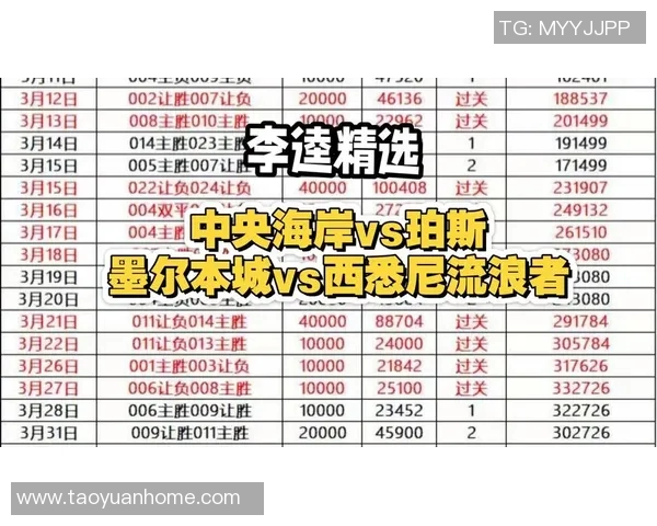 西悉尼对阵墨尔本城赛事分析与推荐策略详解