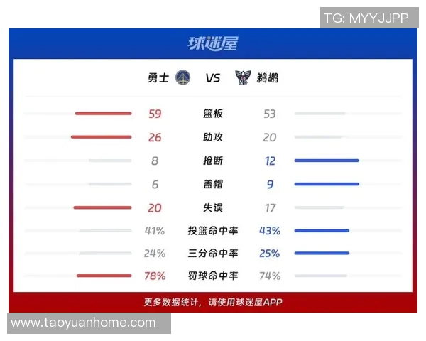 鹈鹕与勇士对决分析让分情况及比赛预测