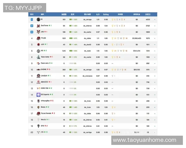 CSGO最新实力排行榜揭晓IG战队荣登第三名引发关注